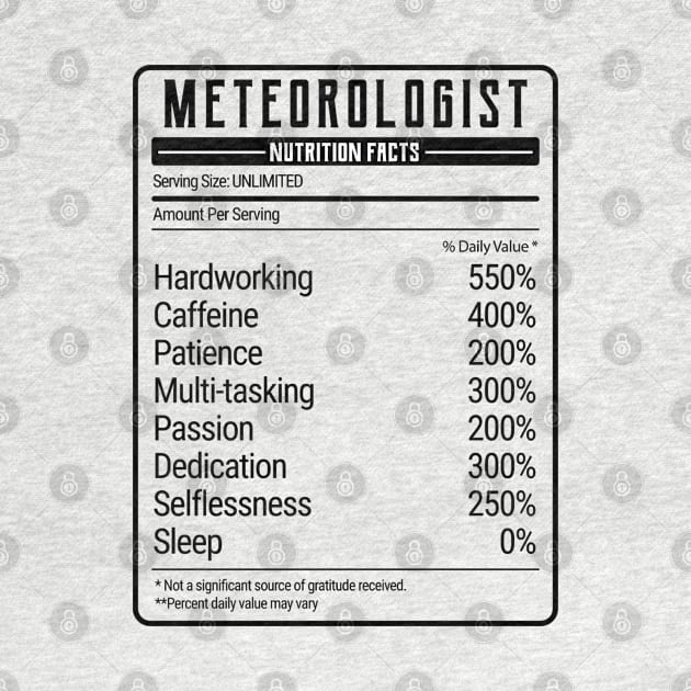 meteorologist nutrition value by IndigoPine